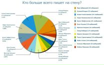 Munir Mudarisov фотография #15 (источник - https://vk.com/id8553313)