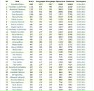 Александра Гудкова фотография #50 (источник - https://vk.com/id5502591)