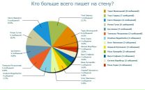 Наталія Іванова фотография #40 (источник - https://vk.com/id100339262)